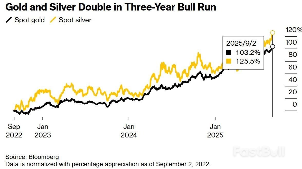 黄金突破3500美元开启新纪元!降息预期与政治风险成双引擎_1 黄金突破3500美元开启新纪元!降息预期与政治风险成双引擎_1
