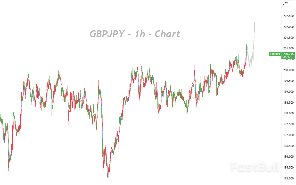 BoE Sticks to Dovish Script as Policy Makers Flag Lingering Inflation Risks_1