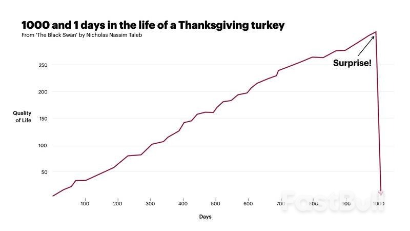 流动性受困、波动性不足,预测市场的“虚火”_2 流动性受困、波动性不足,预测市场的“虚火”_2