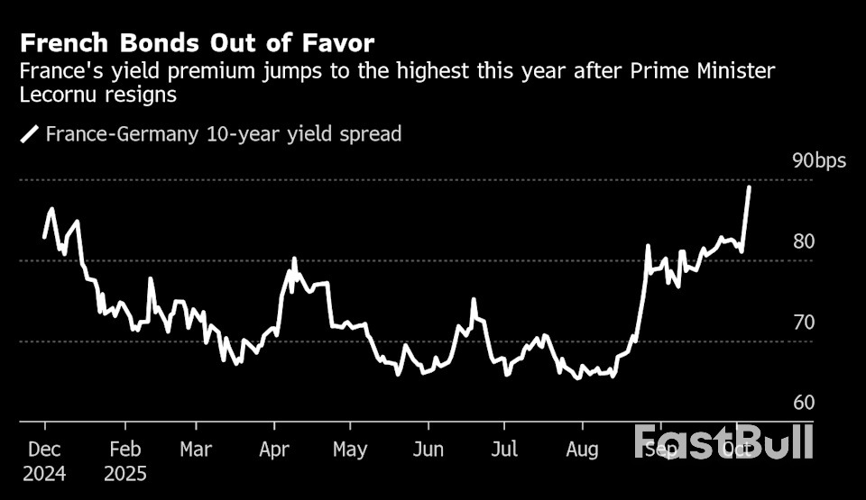 ตลาดฝรั่งเศสร่วงลงท่ามกลางความกังวลที่เพิ่มขึ้นเกี่ยวกับภาวะอัมพาตทางการเมือง_1