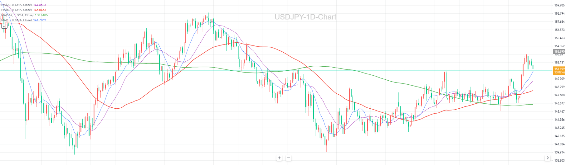 BOJ's Gradual Stance Is Weighing on the Yen_1