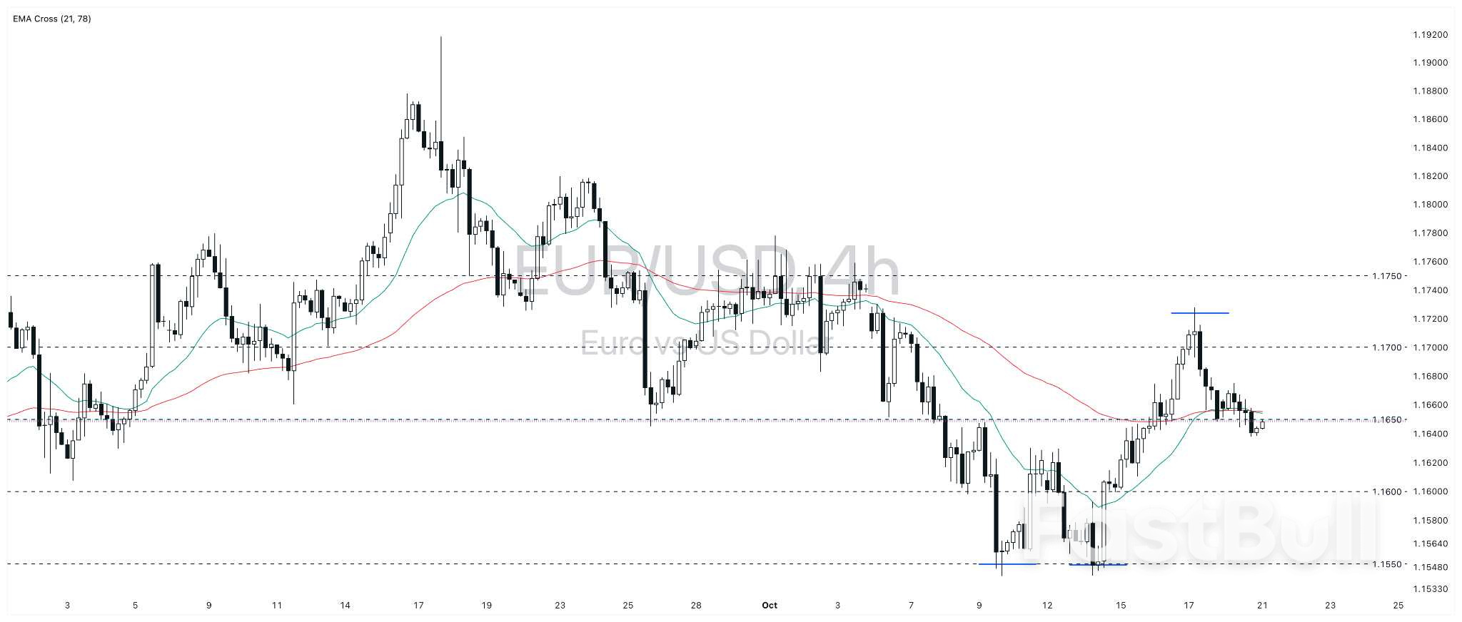 Europe’s Policy Trap: When Fighting Inflation Risks Breaking the Economy_5