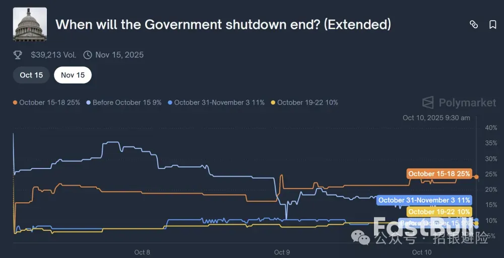 美国政府关门：还有哪些关注点？_1