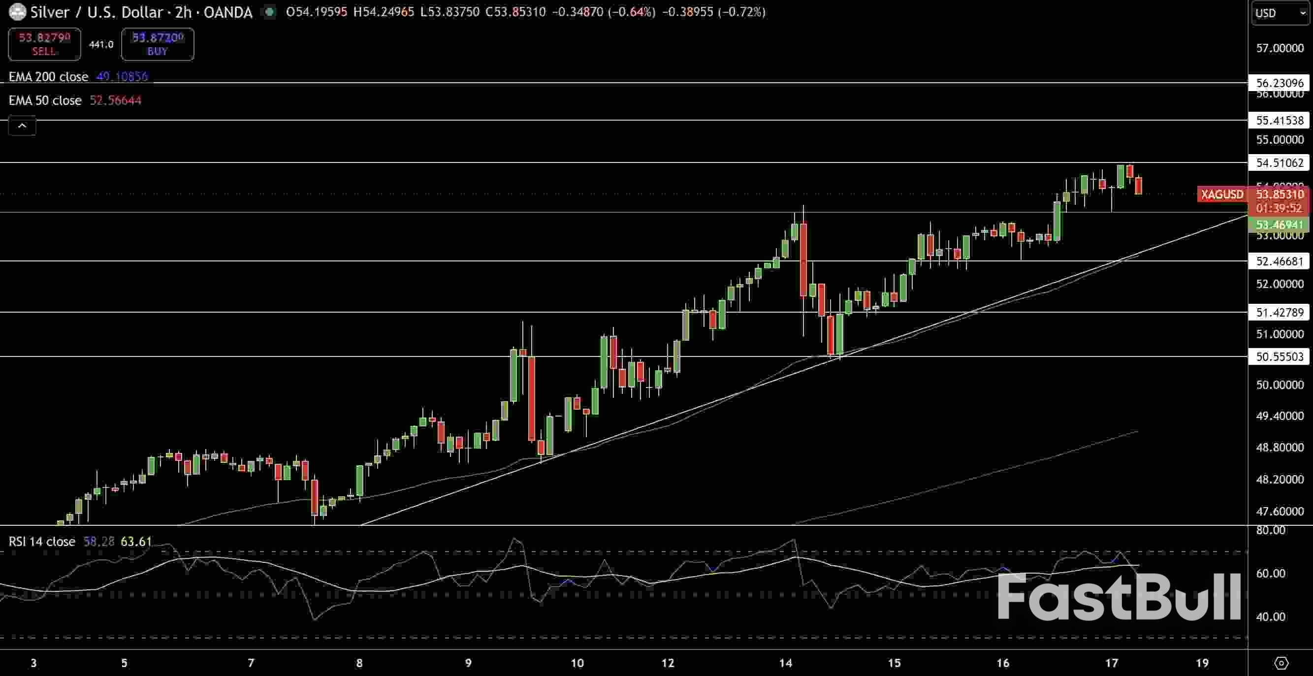 Gold (XAUUSD) & Silver Price Forecast: Traders Watch $4,400 and $55.40 for Next Bullish Extension_2