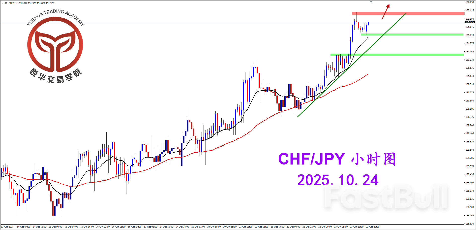 站稳天图压制，瑞日打开格局_3