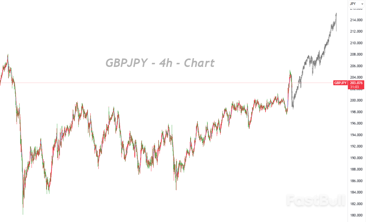通胀阴影未散，英国央行或延长高利率周期_1