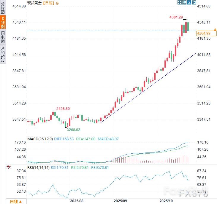 在“恐惧”与“贪婪”的撕裂中,黄金成为最大赢家!_4 在“恐惧”与“贪婪”的撕裂中,黄金成为最大赢家!_4
