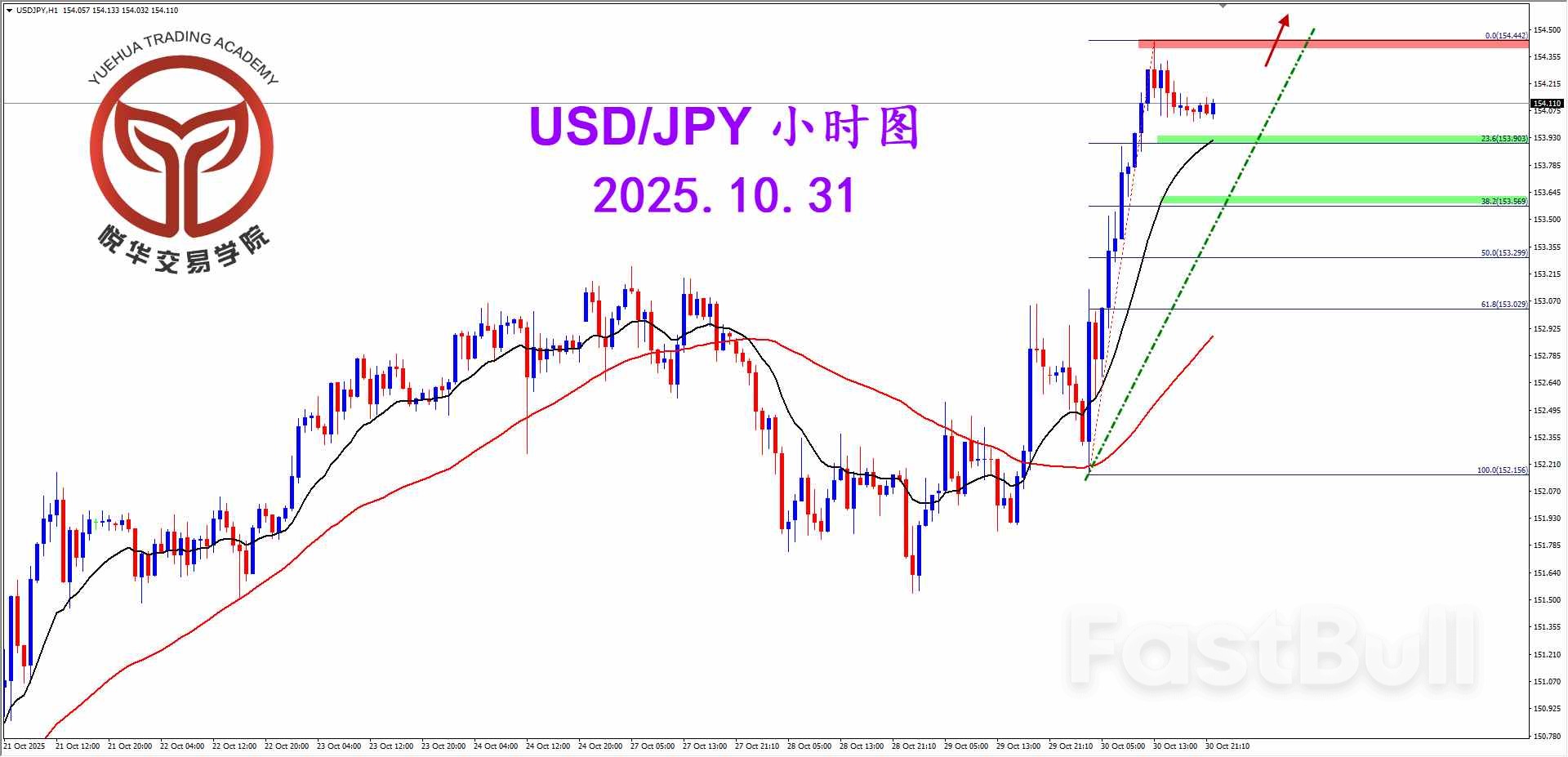 美日强势突破，多头方向明显_3