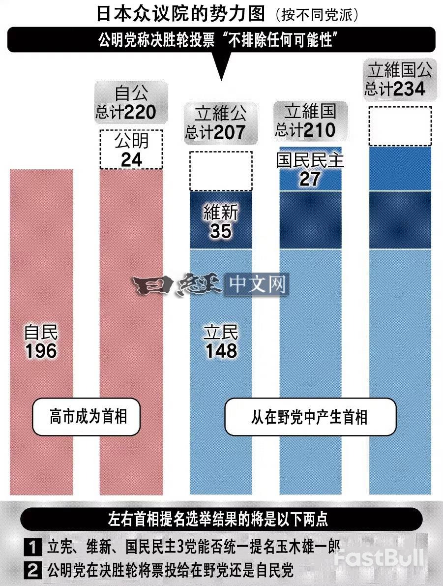 誰是下任日本首相，取決於這兩個黨的動向_2