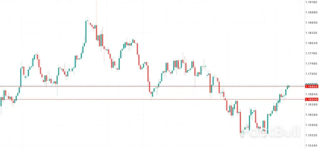 欧元中期趋势转折在即：市场聚焦ECB立场与法国预算博弈！_1
