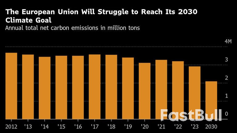 Europe Faces an Economic Reality Check on Its Climate Agenda_2 Europe Faces an Economic Reality Check on Its Climate Agenda_2