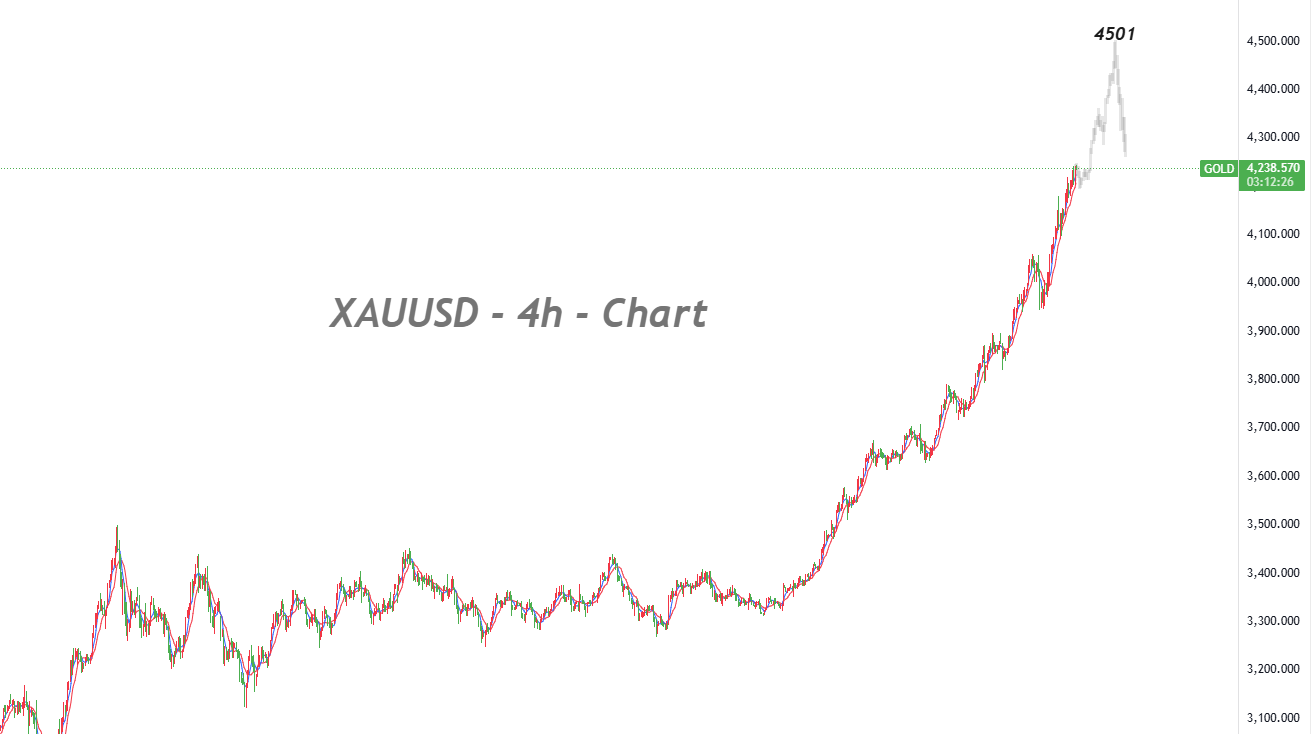 Reiterate "Buy" Rating with Target Raised to US$4,501_1