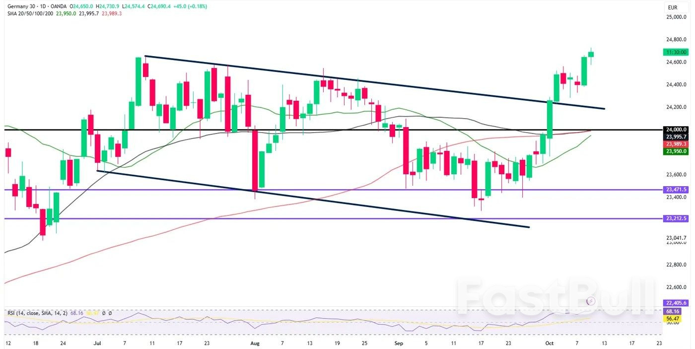 ตลาดวันนี้: หุ้น Softbank พุ่ง 11%, HSBC ร่วง 6.6%, ดอลลาร์สหรัฐแข็งค่าขึ้นต่อเนื่อง DAX เล็งขึ้นต่อ_3