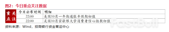 美国政府关门：还有哪些关注点？_5