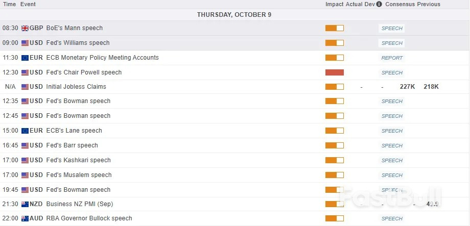ตลาดวันนี้: หุ้น Softbank พุ่ง 11%, HSBC ร่วง 6.6%, ดอลลาร์สหรัฐฯ ยังคงแข็งค่า DAX เล็งขึ้นต่อ_2