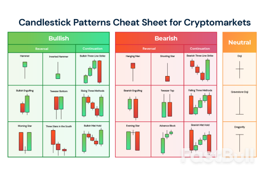 How to Read Stock Market Charts and Graphs for Beginners_3