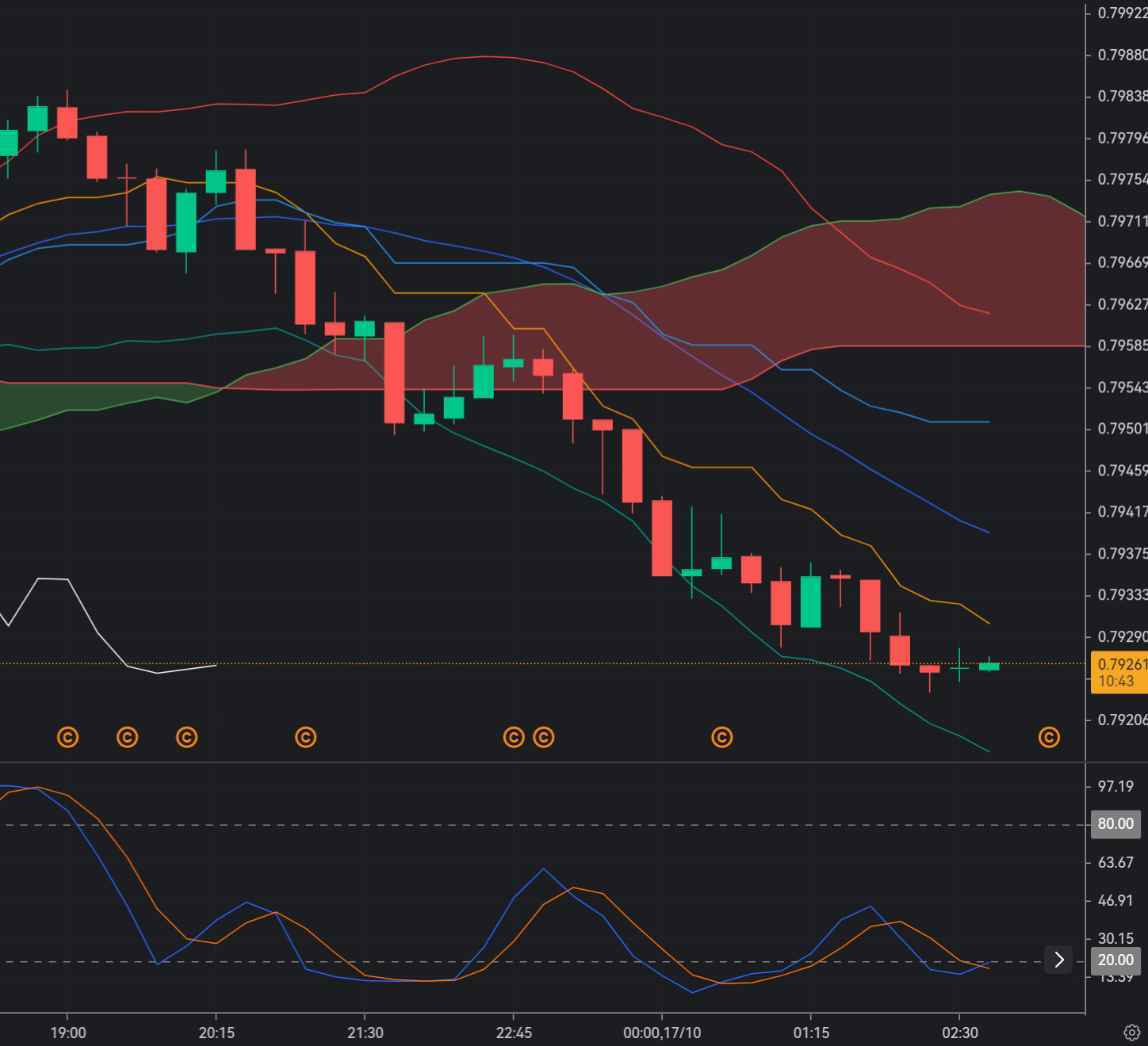 USD/CHF softens as DXY holds below 99_1
