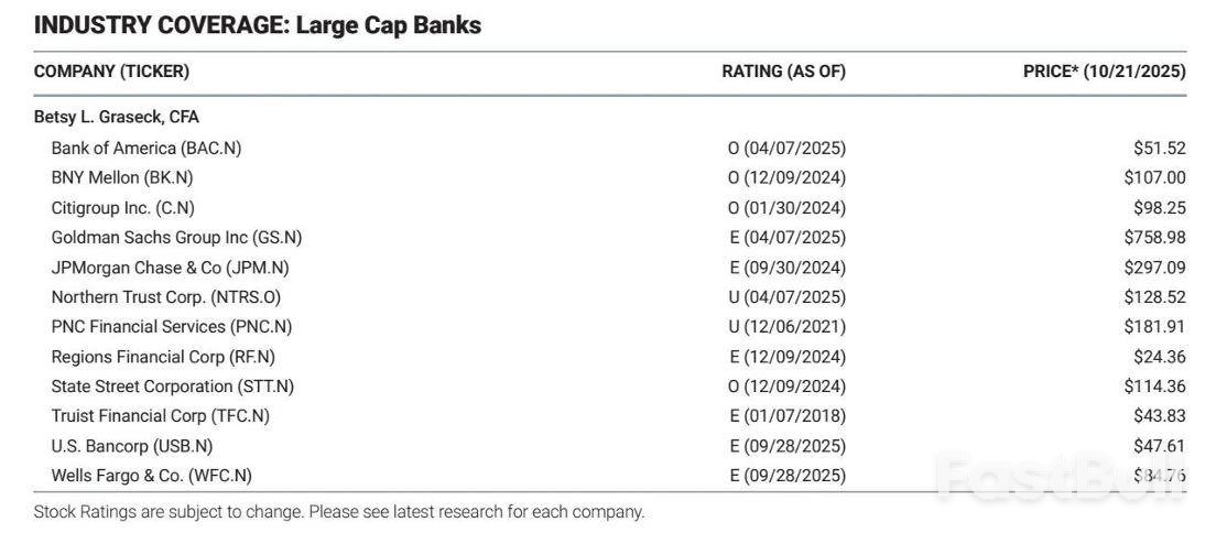 传美联储拟“松绑”华尔街,大摩:高盛等交易型银行最受益_1 传美联储拟“松绑”华尔街,大摩:高盛等交易型银行最受益_1