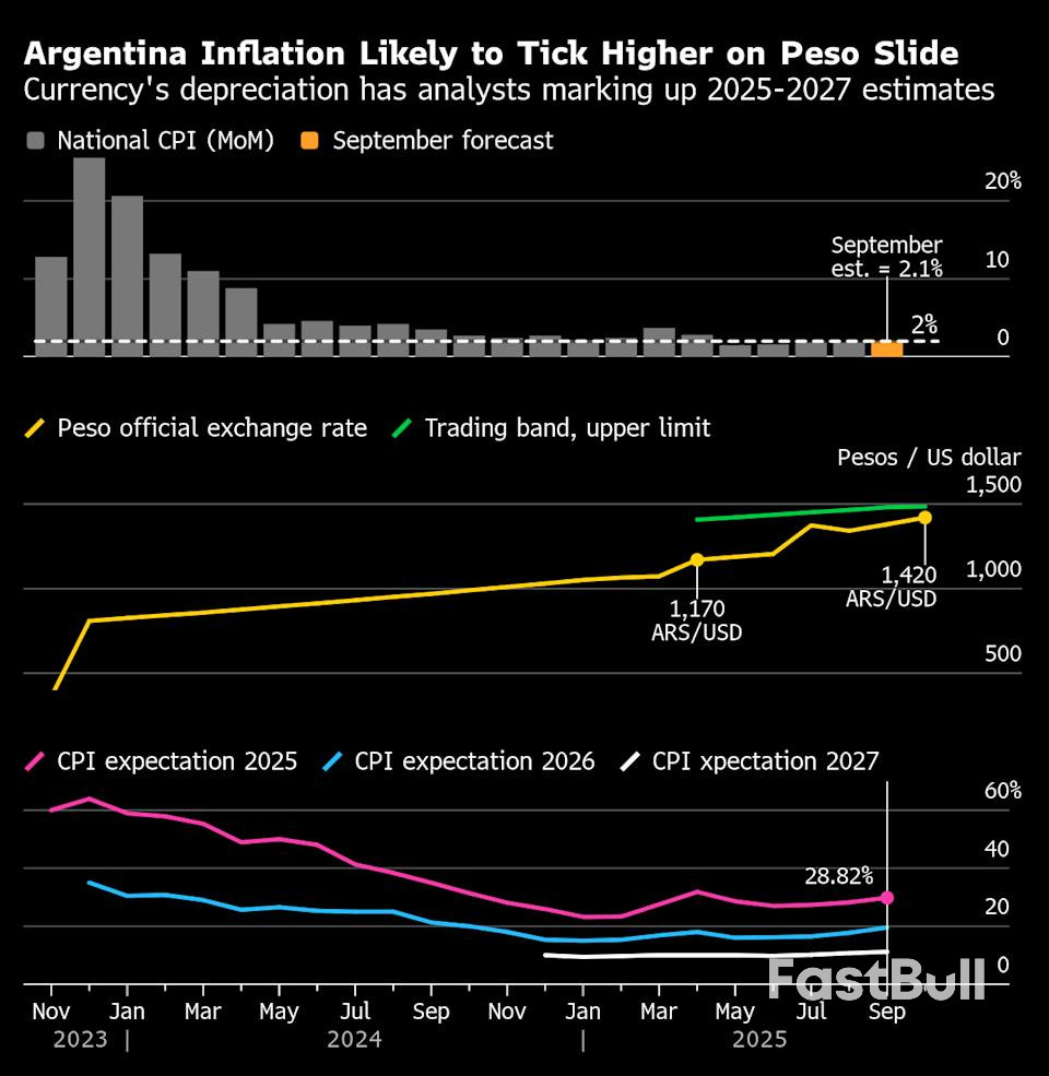 Stock Bubble Dread Grips Central Bankers in Washington_4 Stock Bubble Dread Grips Central Bankers in Washington_4