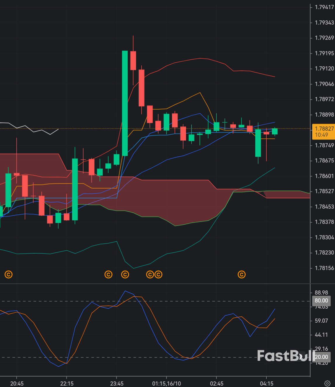 EURAUD Faces Short-Term Bearish Pressure_1