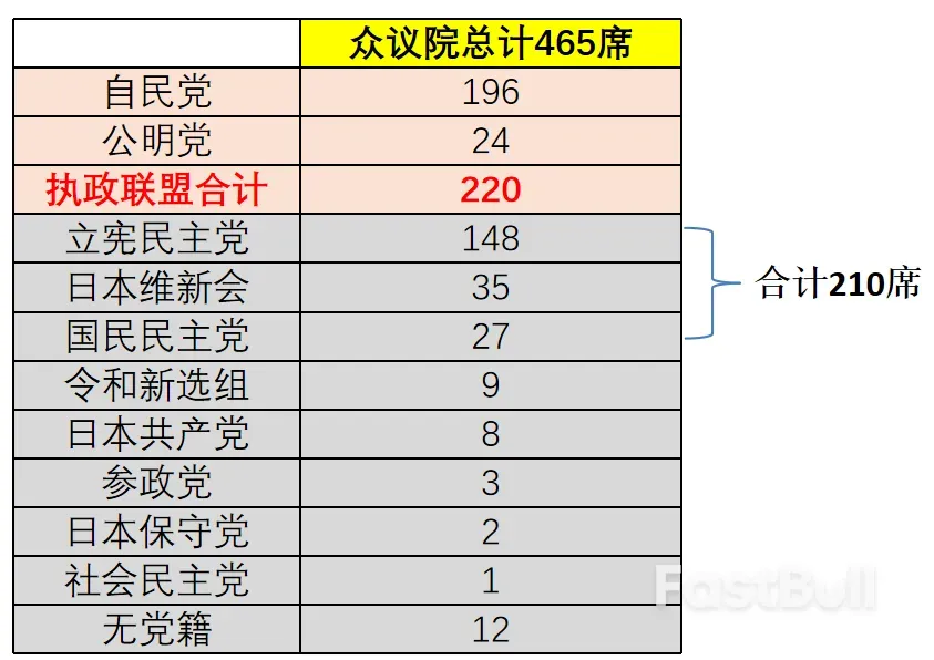 首相选举难产，日元进退维谷_2