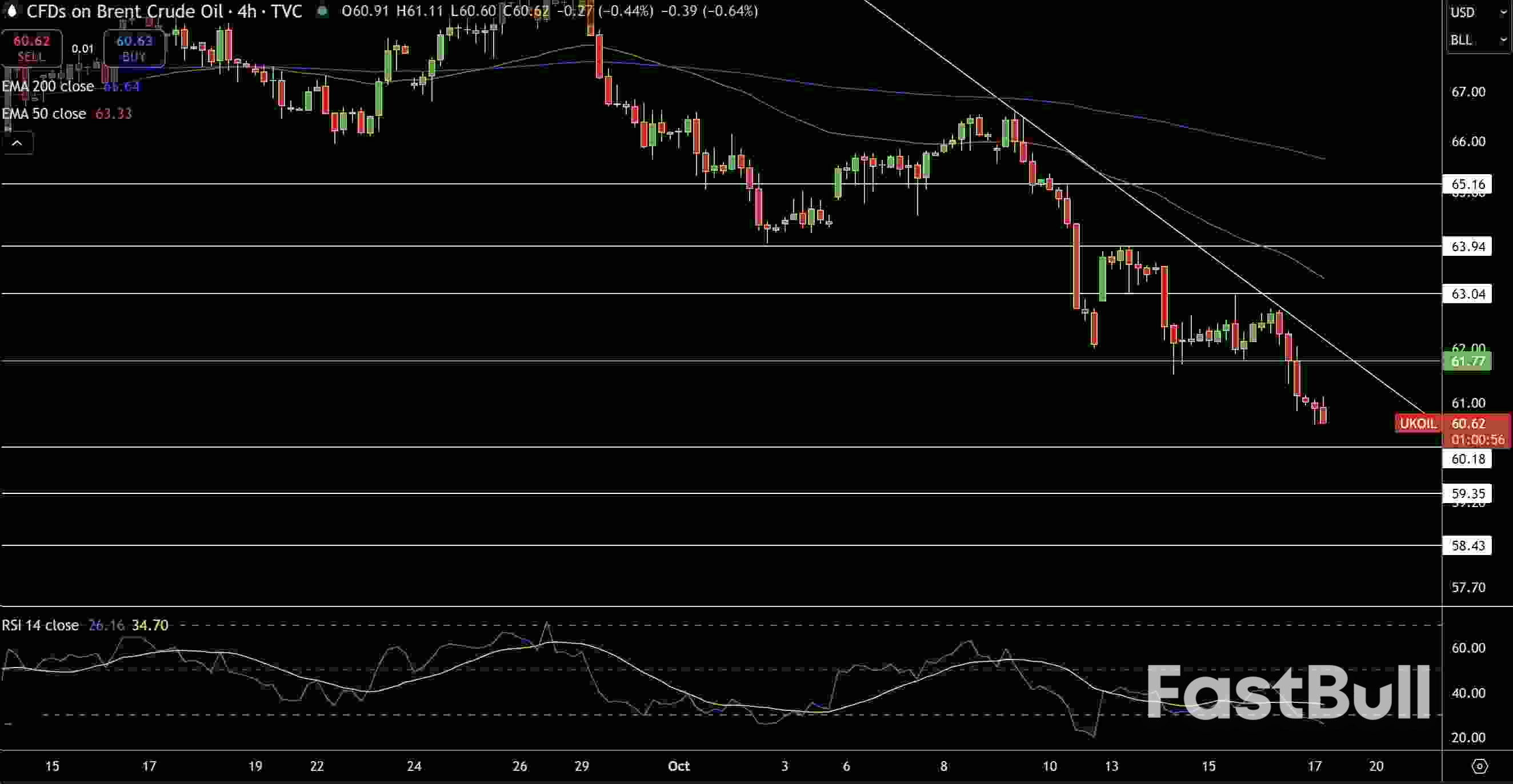 천연가스 및 석유 전망: EIA, 350만 배럴 증가 보고, 가격 약세 지속_3