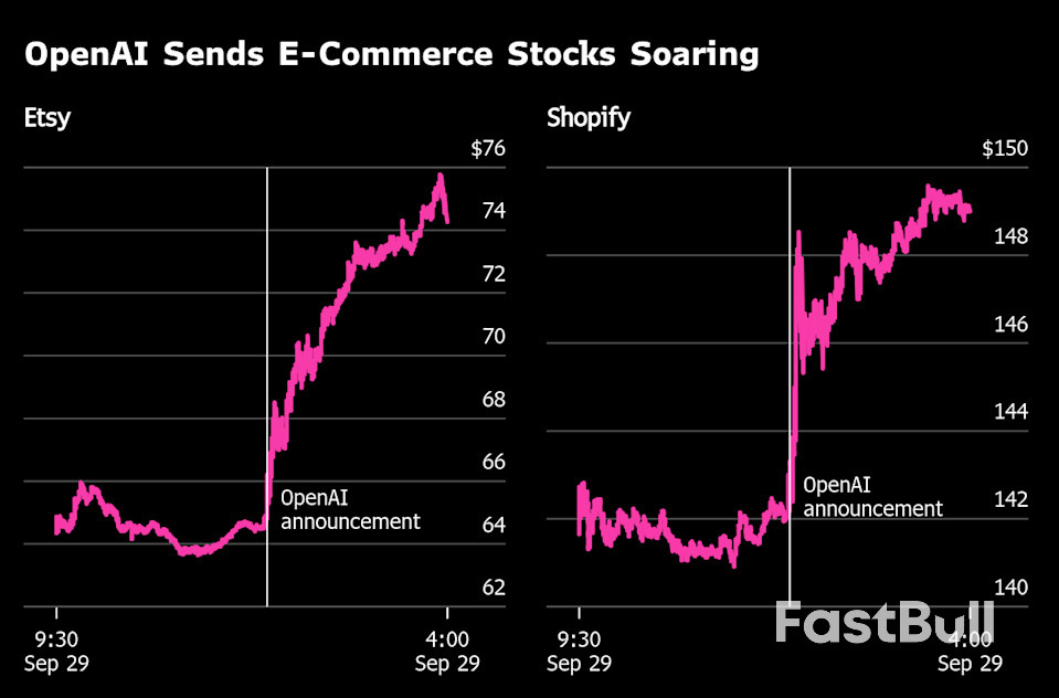 OpenAI Announcements Make Waves in Stock Market It Has Shunned_1 OpenAI Announcements Make Waves in Stock Market It Has Shunned_1