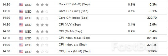 EUR/USD Teeters Near Key Fibonacci Level Ahead of This Week’s US CPI Test_1