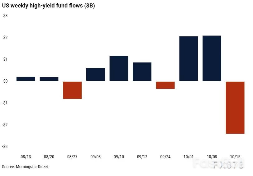 在“恐惧”与“贪婪”的撕裂中,黄金成为最大赢家!_3 在“恐惧”与“贪婪”的撕裂中,黄金成为最大赢家!_3