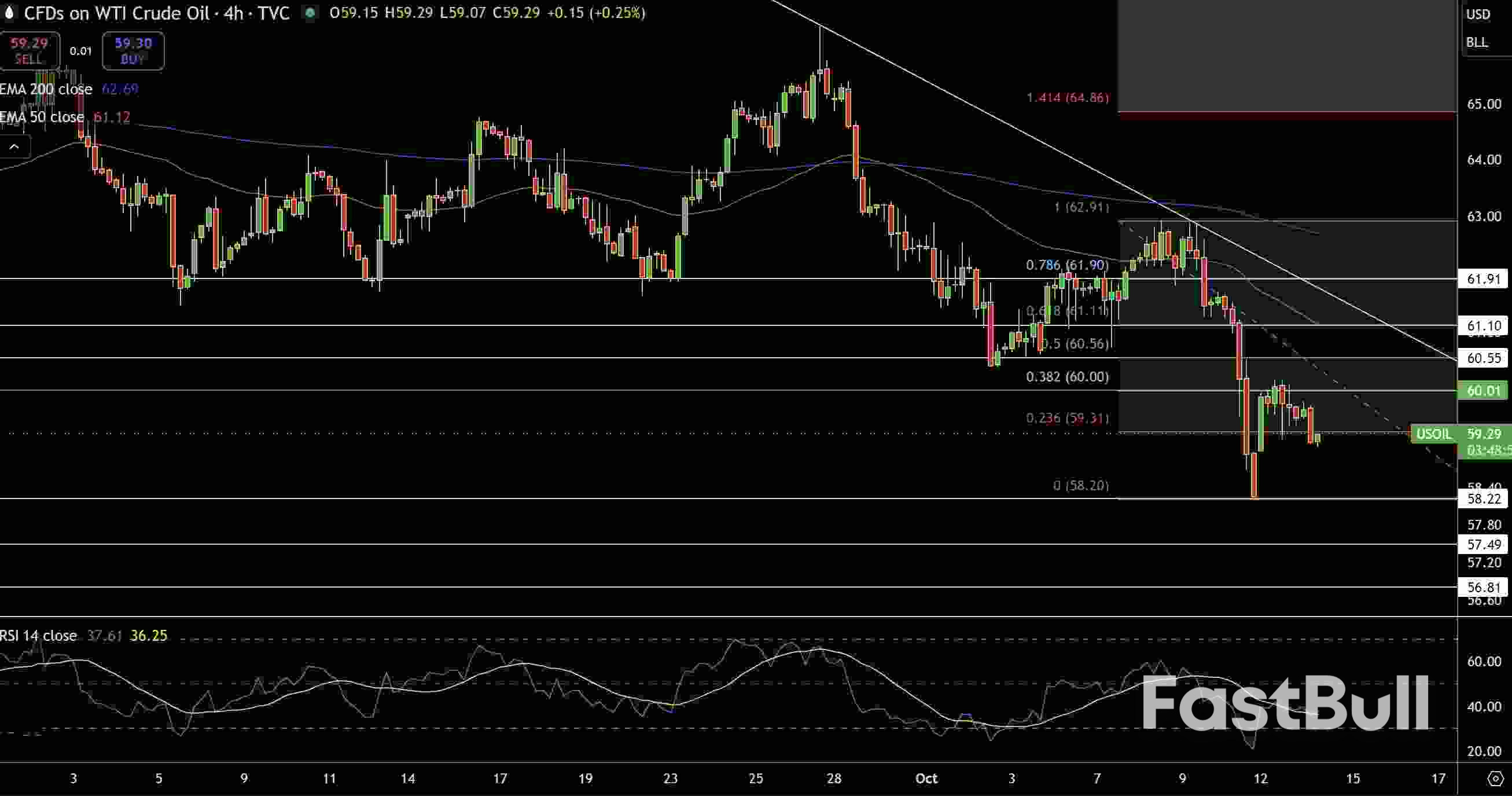 Natural Gas and Oil Forecast: Bearish Bias Deepens Amid OPEC+ Output Growth Concerns_2