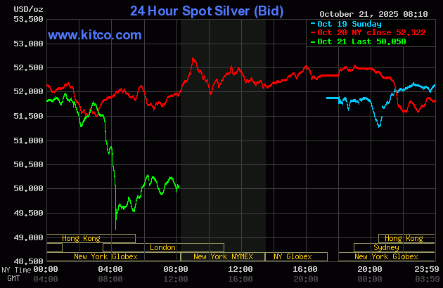 Strong price pressure on gold, silver amid extreme volatility_2