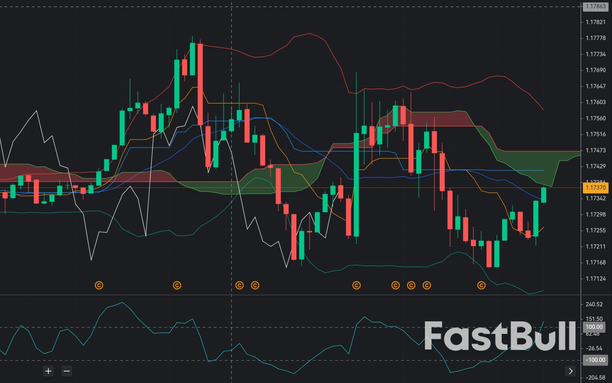 EUR/USD Rebounds as U.S. Dollar Weakens Amid Shutdown Concerns_1