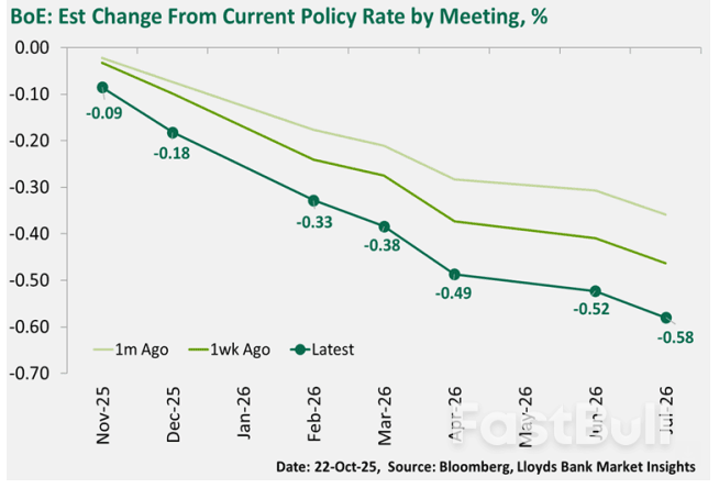 الجنيه الإسترليني يتعافى من موجة بيع التضخم_1