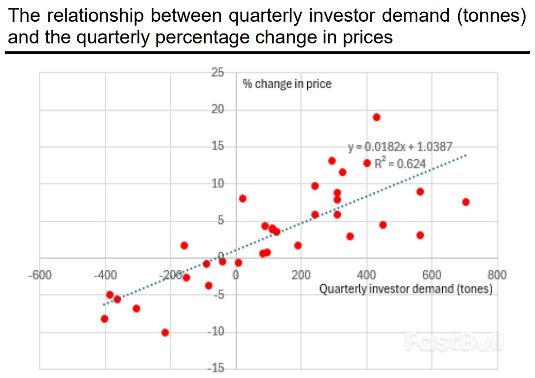 ‘All that glitters is fear’ as $5,000 gold is now ‘increasingly inevitable’ – Societe Generale_2 ‘All that glitters is fear’ as $5,000 gold is now ‘increasingly inevitable’ – Societe Generale_2