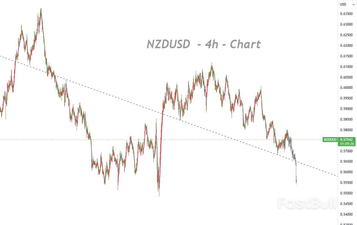 纽元反弹乏力,美元强势压制上行空间_1 纽元反弹乏力,美元强势压制上行空间_1