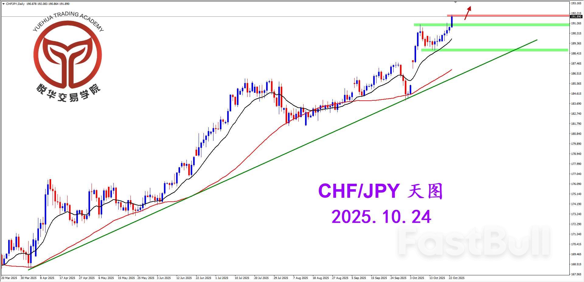站稳天图压制，瑞日打开格局_1