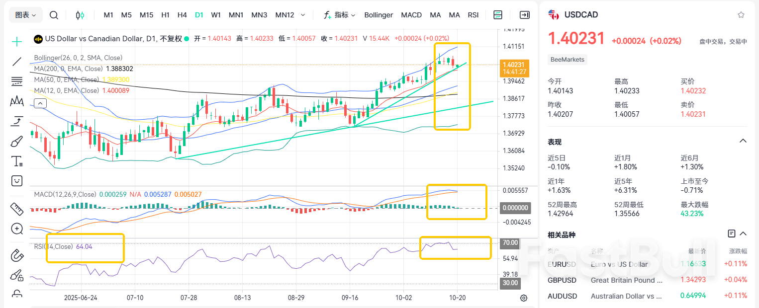 加元命悬一线！利率决议会如何改变美加走势？_1