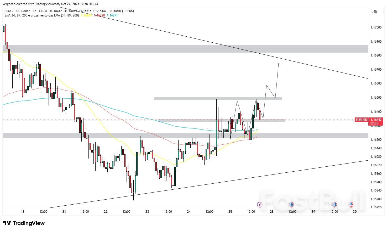 EUR/USD Recovers Above 1.1640 as German Sentiment Boosts Confidence Ahead of Key Fed and ECB Decisions_1 EUR/USD Recovers Above 1.1640 as German Sentiment Boosts Confidence Ahead of Key Fed and ECB Decisions_1