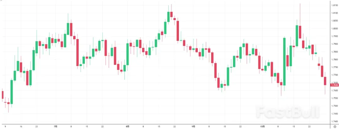 走到關口的人民幣和澳元，只欠APEC會議的東風_2