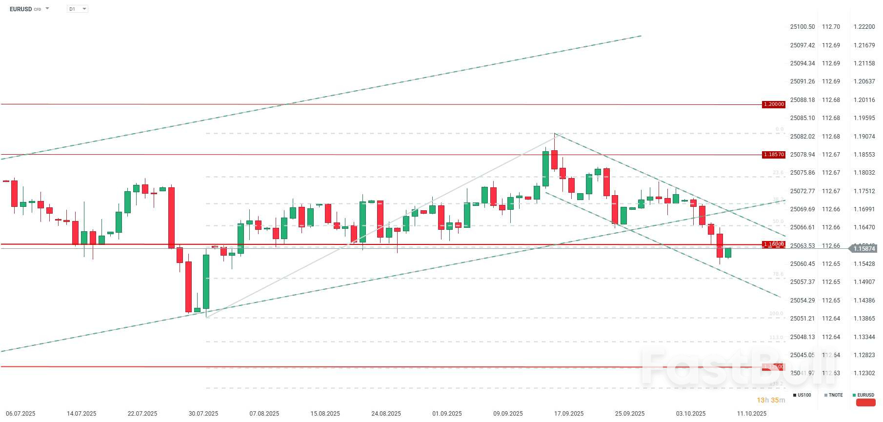 ECB Not Gearing Up for Changes. Is EURUSD Undervalued?_3 ECB Not Gearing Up for Changes. Is EURUSD Undervalued?_3