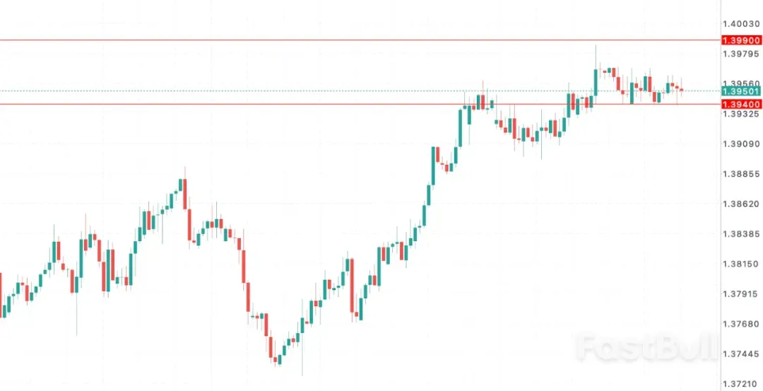 PMI飙升难掩出口崩塌，加拿大贸易逆差创史上第二高！_1