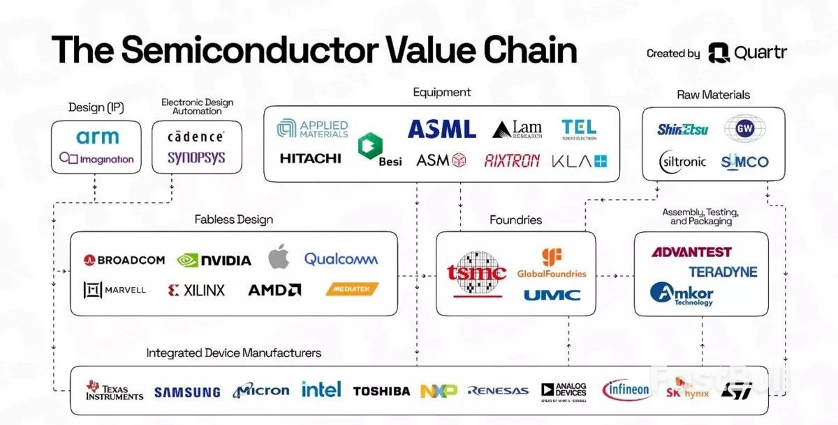What could TSMC's earnings reveal about opportunities across Asia's chip sector?_1