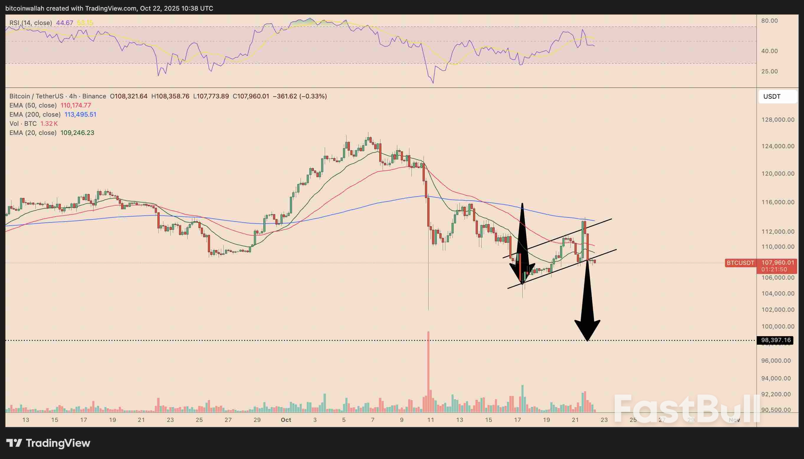 Bitcoin Risks Drop Toward $100K as ‘Insider’ Whale Moves BTC to Exchanges_1