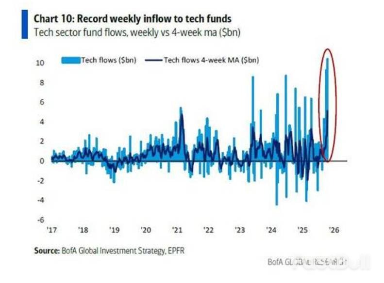 美银:38万亿负债下,美债/企业债/高估美股/黄金配置难题_1 美银:38万亿负债下,美债/企业债/高估美股/黄金配置难题_1