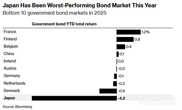 狙擊日債！ 「寡婦交易」正風靡全球？ _1