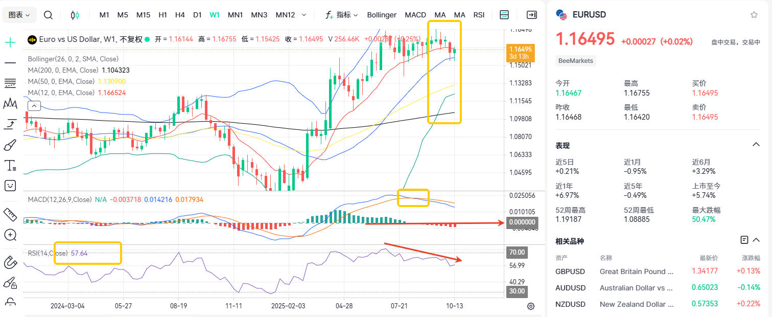 Interest Rate Cuts Never End! Euro Outlook Remains Murky?​_1
