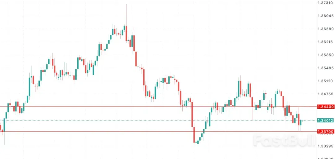英鎊多頭久違曙光！史塔默訪印加速脫歐後最大自貿協定落地！ _1