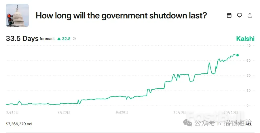 美元：十月重點事件盤點_2