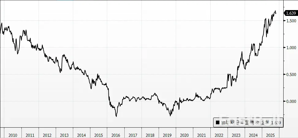日本政壇迎來雙女將，日圓貶值何時是頭？ _6