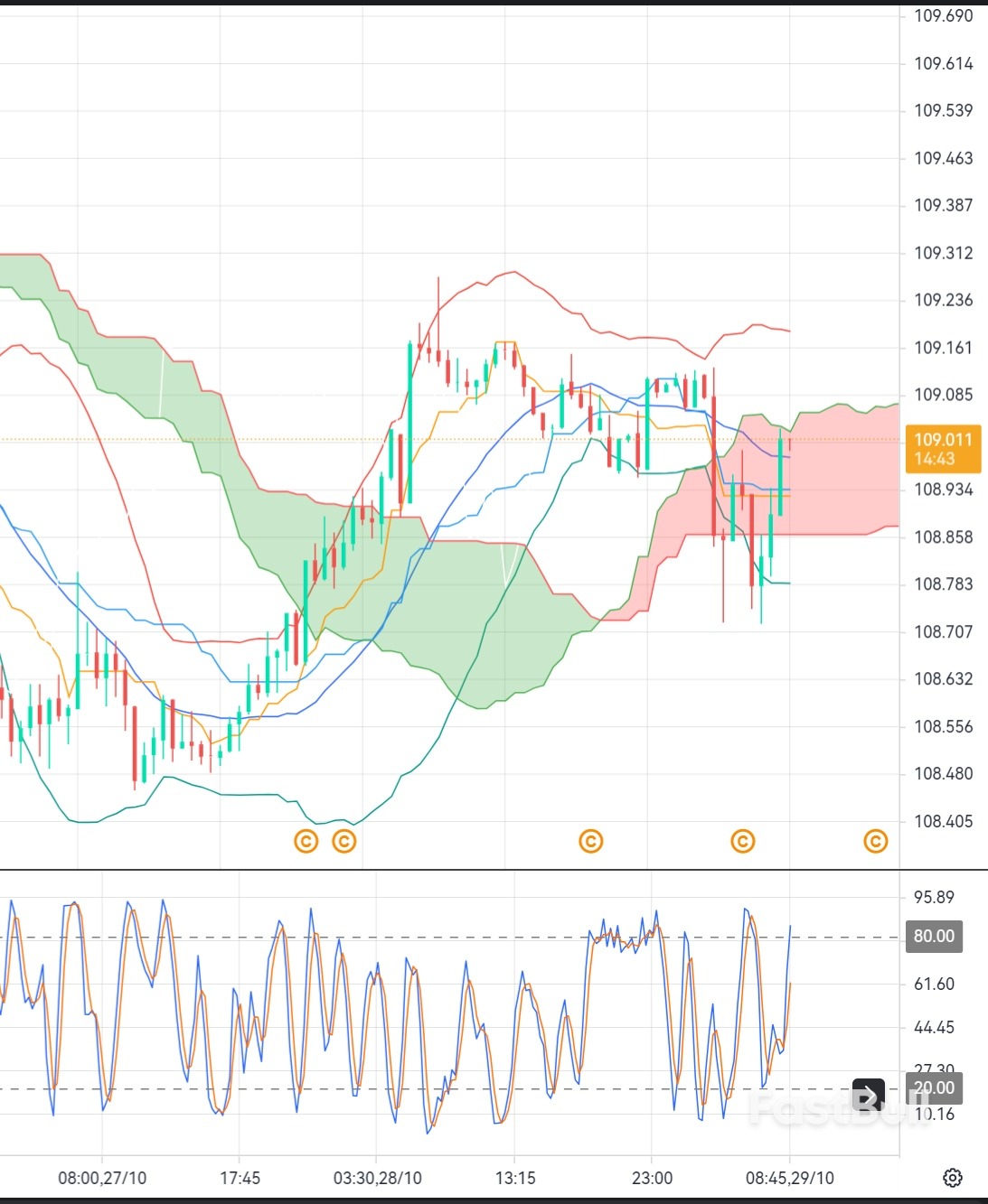 CAD/JPY firms as oil stabilizes near $60_1